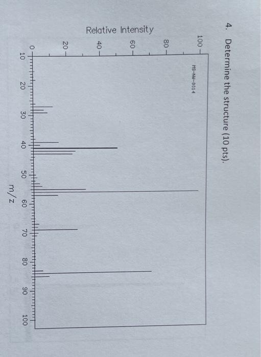 4 Determine The Structure 10 Pts 100 Ms Nu 0014 80 60 Relative Intensity 40 20 Ottert 10 20 Tit 100 30 40 50 70 80 9 1