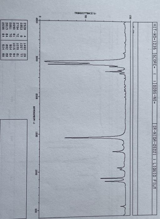4 Determine The Structure 10 Pts 100 Ms Nu 0014 80 60 Relative Intensity 40 20 Ottert 10 20 Tit 100 30 40 50 70 80 9 2
