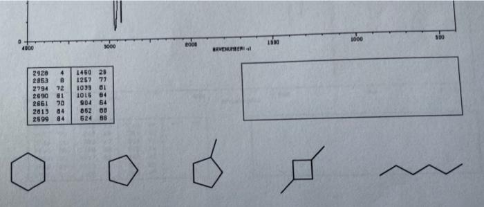 4 Determine The Structure 10 Pts 100 Ms Nu 0014 80 60 Relative Intensity 40 20 Ottert 10 20 Tit 100 30 40 50 70 80 9 3