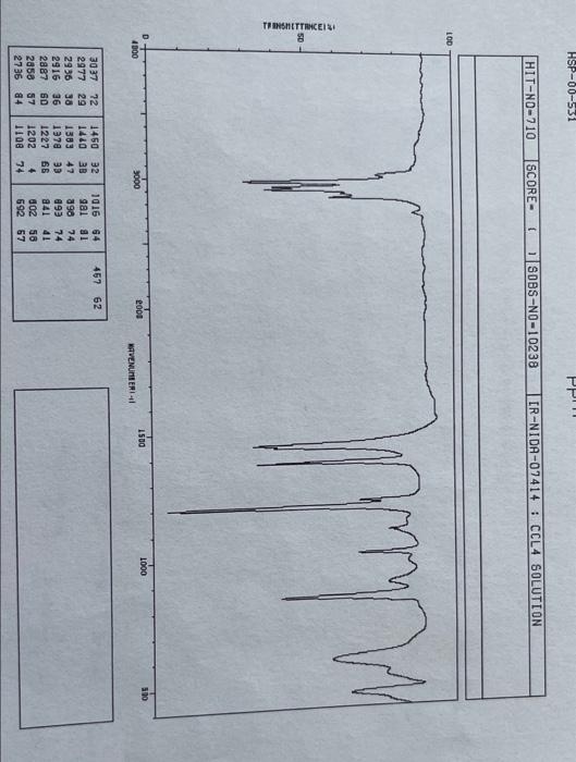 5 Determine The Structure 10 Pts A 321 11 10 9 Do 8 7 6 5 4 3 2 1 0 Hsp 00 531 Ppm Hsp 00 531 Pp Hit No 710 Score 2