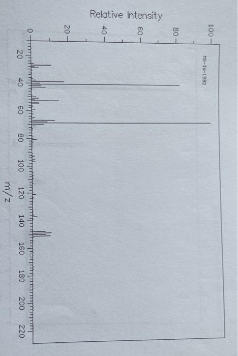 5 Determine The Structure 10 Pts A 321 11 10 9 Do 8 7 6 5 4 3 2 1 0 Hsp 00 531 Ppm Hsp 00 531 Pp Hit No 710 Score 3