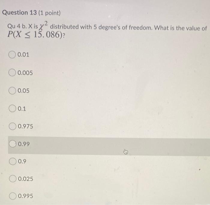 Question 13 1 Point Qu 4 B X Is X 2 Distributed With 5 Degree S Of Freedom What Is The Value Of P X 15 086 O 0 01 1