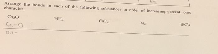 Arrange The Bonds In Each Of The Following Substances In Order Of Increasing Percent Ionic Character Cso Nh Caf2 Sic 1