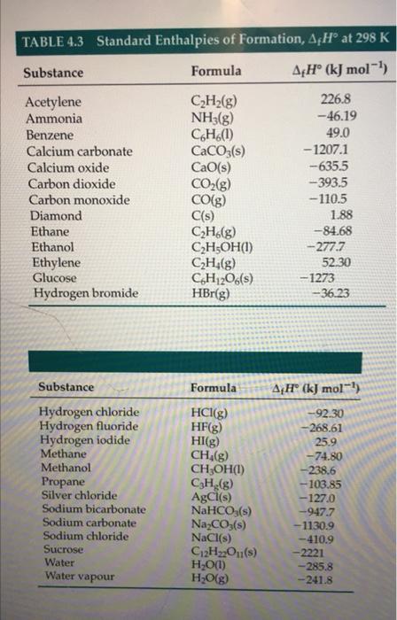 5 3 Practice Exercise 14 11 Given The Standard Enthalpy Change Below Calculate Ach For Cuo S Cuo 5 H2 G Cu S 2