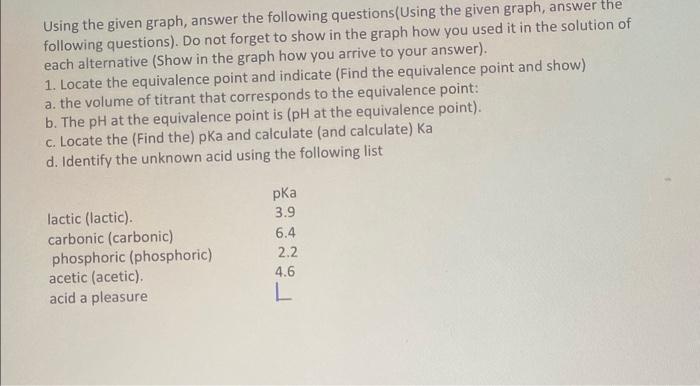 Using The Given Graph Answer The Following Questions Using The Given Graph Answer The Following Questions Do Not For 1