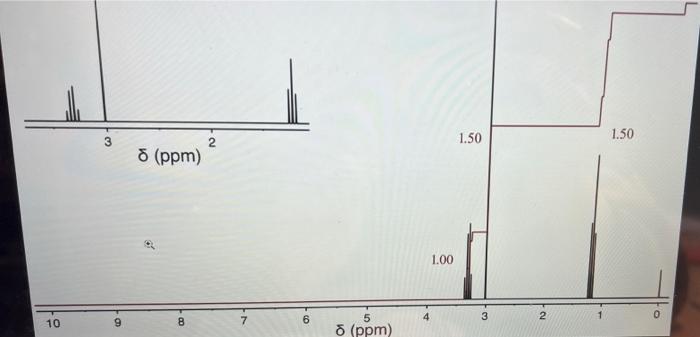 Download And Review The Missing Label Spectra Labeled A J And Match Them To Each Unlabeled Chemical Leave The Box For 8