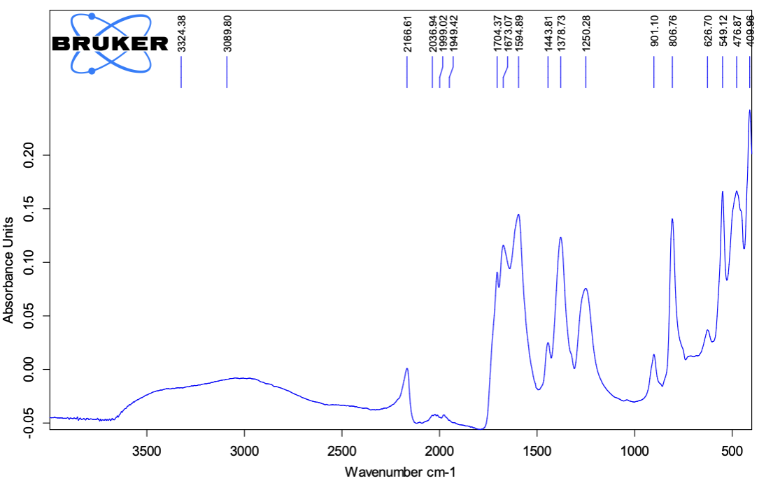 Absorbance Units 0 05 0 10 0 15 0 05 0 00 0 20 Bruker 3500 3324 38 3089 80 3000 2500 Wavenumber Cm 1 2000 2166 61 2036 1