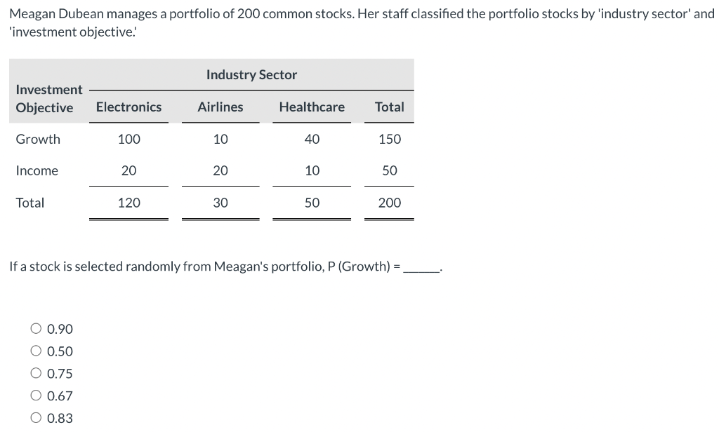 Meagan Dubean Manages A Portfolio Of 200 Common Stocks Her Staff Classified The Portfolio Stocks By Industry Sector A 1