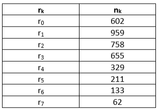 Rk Nk Ro Ri R2 13 602 959 758 655 329 211 133 62 R4 R5 R6 R7 1