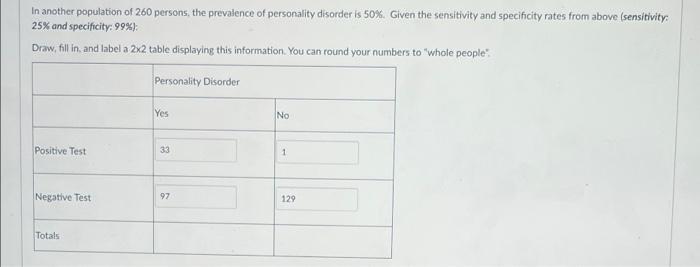 In Another Population Of 260 Persons The Prevalence Of Personality Disorder Is 50 Given The Sensitivity And Specifici 1