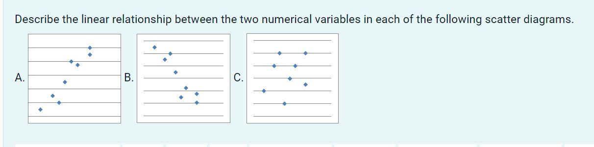 Describe The Linear Relationship Between The Two Numerical Variables In Each Of The Following Scatter Diagrams A B C 1
