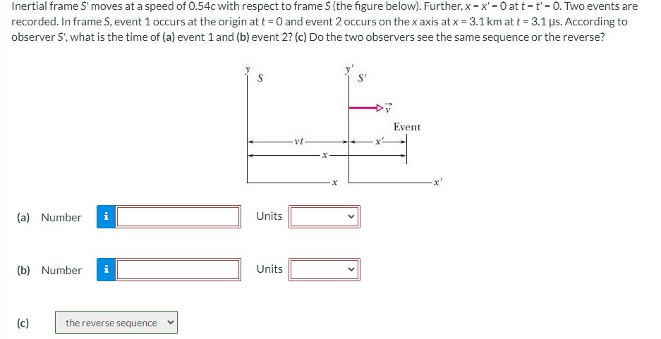 Inertial Frame S Moves At A Speed Of 0 54c With Respect To Frame 5 The Figure Below Further X X 0 At T T 0 Tw 1