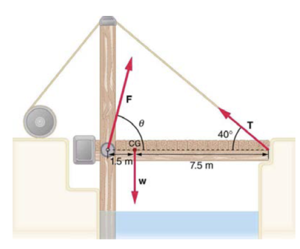 Question 3 Look At The Following Diagram The Mass Of The Drawbridge Shown Is 2500 Kg Suppose A 1002 002 Kg Car Is On 1