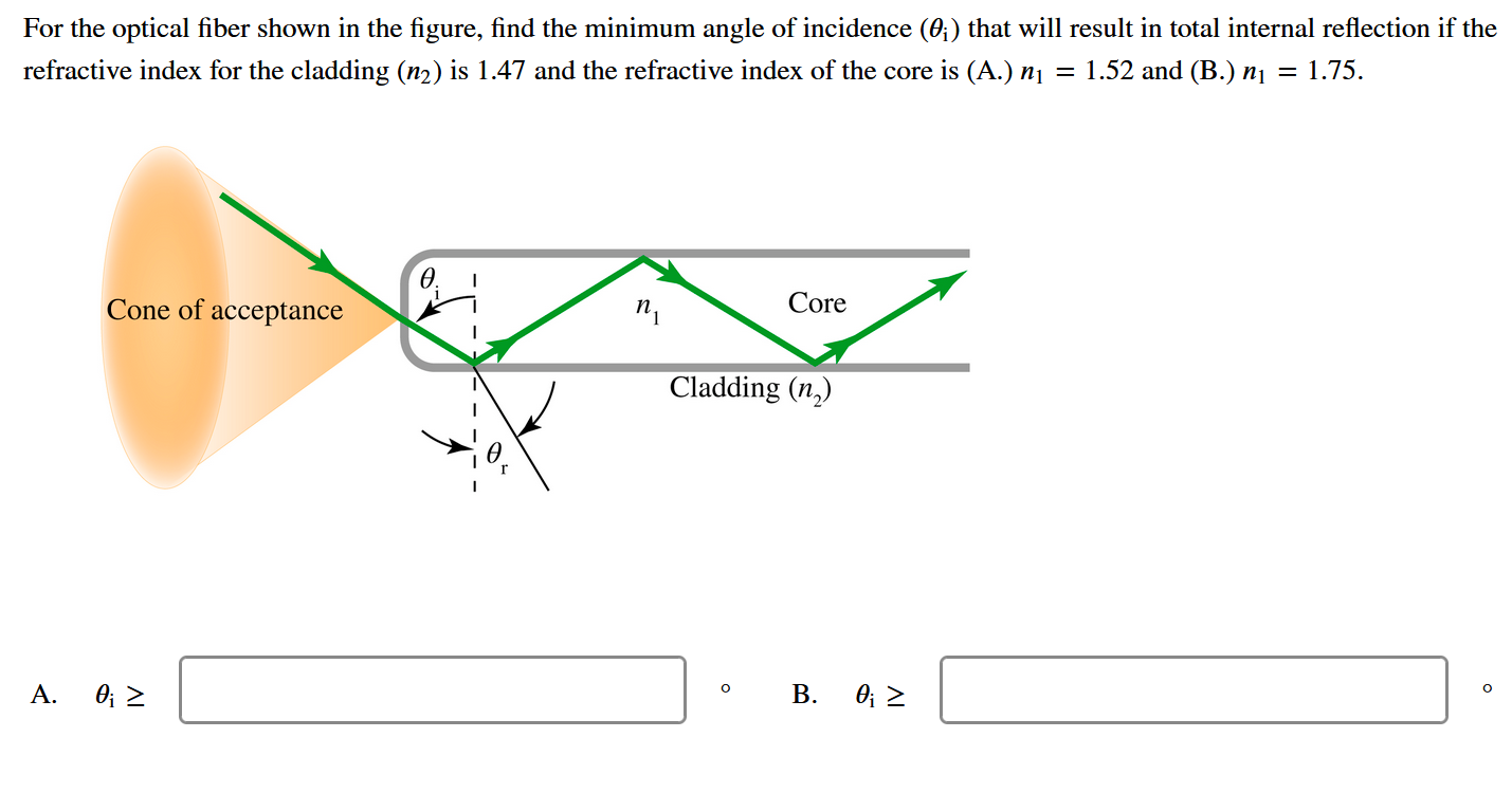 For The Optical Fiber Shown In The Figure Find The Minimum Angle Of Incidence O That Will Result In Total Internal R 1