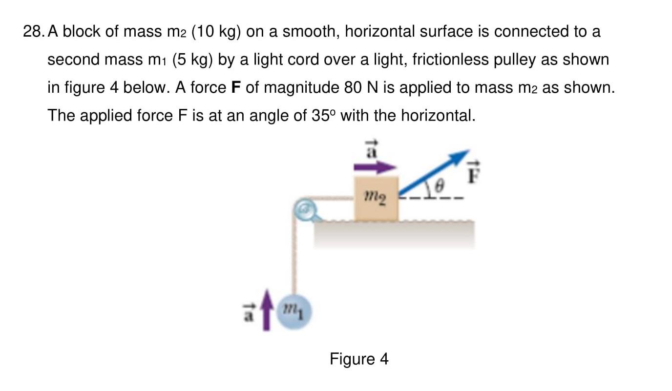 28 A Block Of Mass M2 10 Kg On A Smooth Horizontal Surface Is Connected To A Second Mass M1 5 Kg By A Light Cord O 1