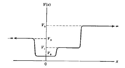 1 Use The Quantities Calculated In The Two Preceding Problems To Calculate The Product Of The Uncertainties In The 1