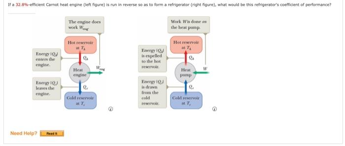 If A 32 8 Efficient Carnot Heat Engine Left Figure Is Run In Reverse So As To Form A Refrigerator Right Figure Wha 1