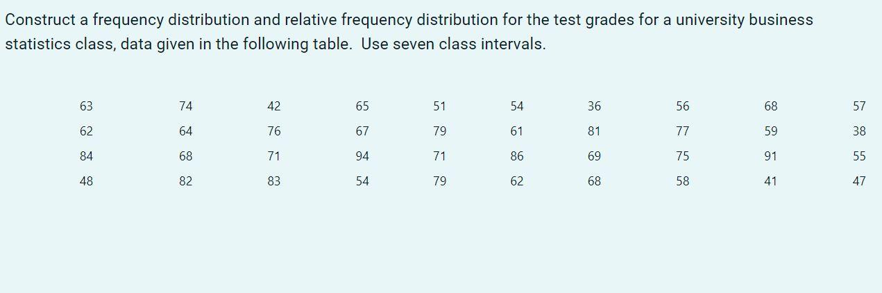 Construct A Frequency Distribution And Relative Frequency Distribution For The Test Grades For A University Business Sta 1