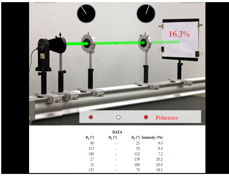 Set Up The Virtual Apparatus So That There Are Exactly Two Polarizers Between The Light Source And The Screen Vary The 1