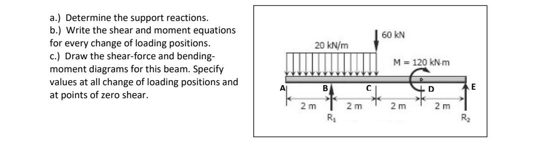 60 Kn 20 Kn M A Determine The Support Reactions B Write The Shear And Moment Equations For Every Change Of Loading 1