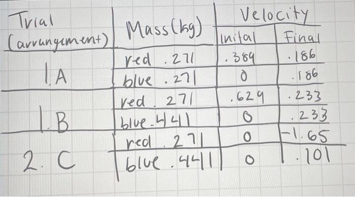 Vation Of Linear Momentum And Inelastic Collisions Objective The Purpose Of This Experiment Is To Study The Law Of Cons 4
