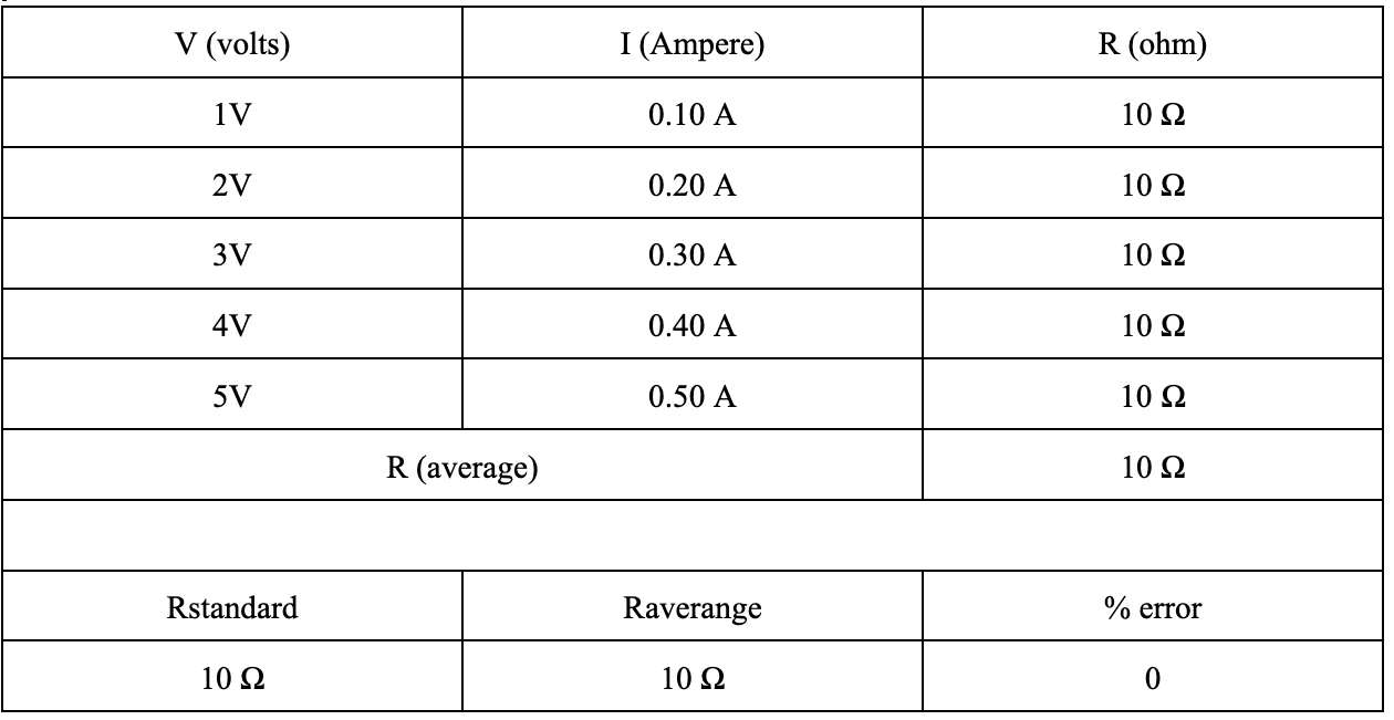 Table A Table B Please Help Me Plot Table A And B And Interpret It Thank You Very Much 1