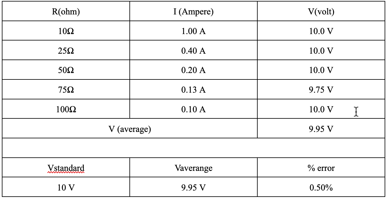 Table A Table B Please Help Me Plot Table A And B And Interpret It Thank You Very Much 3