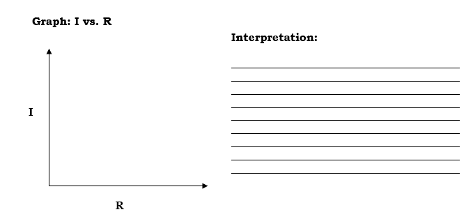 Table A Table B Please Help Me Plot Table A And B And Interpret It Thank You Very Much 4