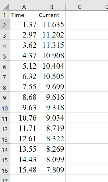 Explain Briefly How You Determined The Time Constant Of The Circuit From The Values In The Spreadsheet 1