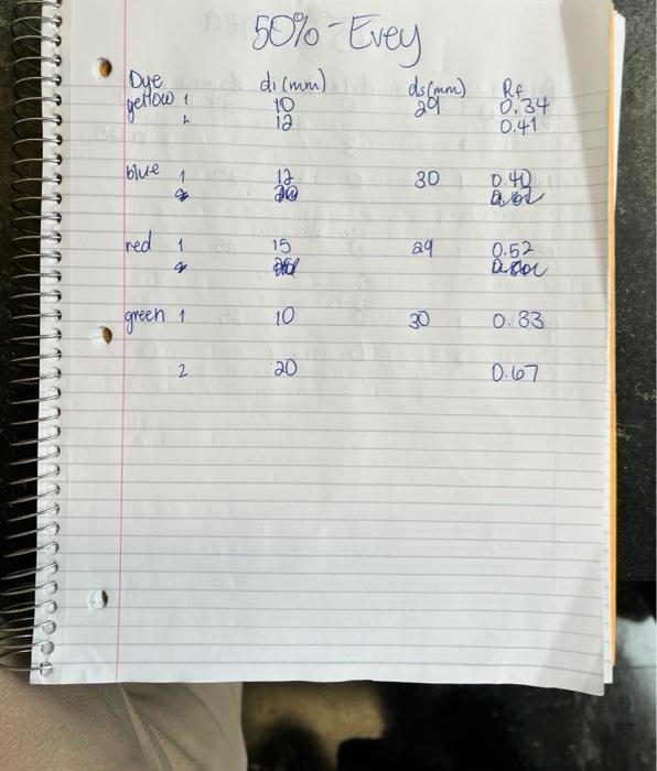 25 Ashley Chromatography Bb Results 04 26 Due Di Mm 1 Ds Imm Yellow 1 A 20 2 4 24 Blue 3 4 24 2 8cm 28 Sborda A 7cm 2