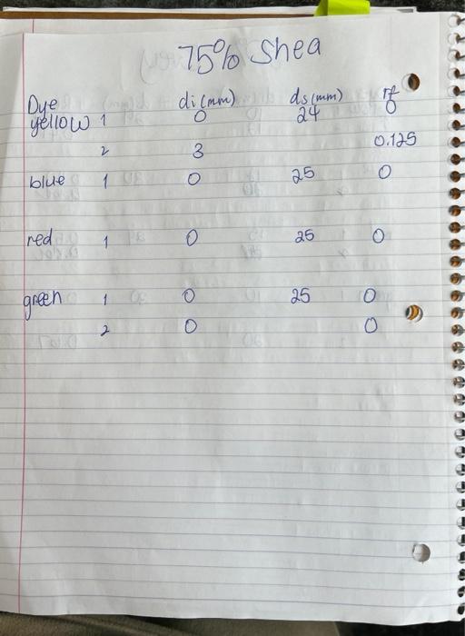 25 Ashley Chromatography Bb Results 04 26 Due Di Mm 1 Ds Imm Yellow 1 A 20 2 4 24 Blue 3 4 24 2 8cm 28 Sborda A 7cm 3