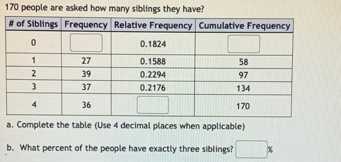 170 People Are Asked How Many Siblings They Have Of Siblings Frequency Relative Frequency Cumulative Frequency 0 0 18 1
