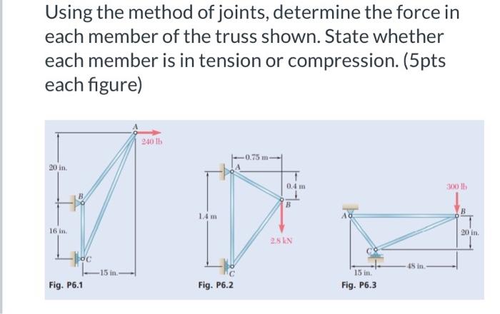 Using The Method Of Joints Determine The Force In Each Member Of The Truss Shown State Whether Each Member Is In Tensi 1