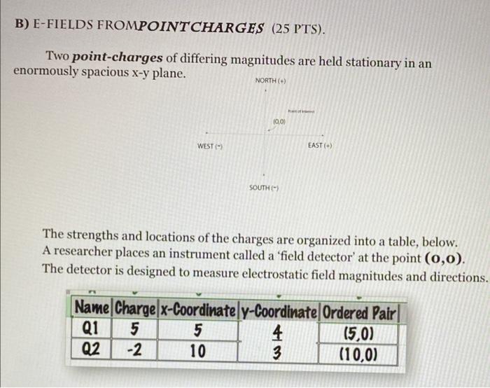 B E Fields Frompoint Charges 25 Pts Two Point Charges Of Differing Magnitudes Are Held Stationary In An Enormously S 1