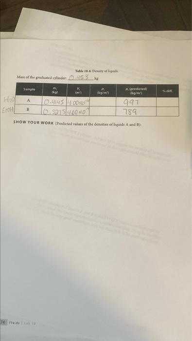Name Lab Report Fluids Table 10 1 Definite Sample Muerrer Kal Ptable Kg M Ihg M3 1 D 0878 335xi 10 371 2510 2 700 8 40 2
