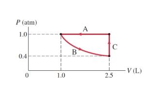 13 1 Part A Select The Correct Pv Diagram Of The Following Process 2 5 L Of Ideal Gas At Atmospheric Pressure Is Cooled 1