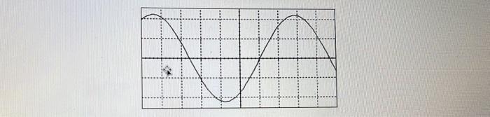 4 Segun La Figura Anterior Su Periodo Es A 3 3 Div B 3 6 Div C 2 2 Div D 7 2 Div E No Se Puede Determinar Inanici 1