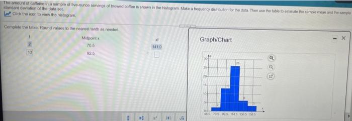 The Amount Of Caffeine In A Sample Of Five Ounce Servings Of Brewed Coffe Is Shown In The Histogram Make A Frequency Dis 1