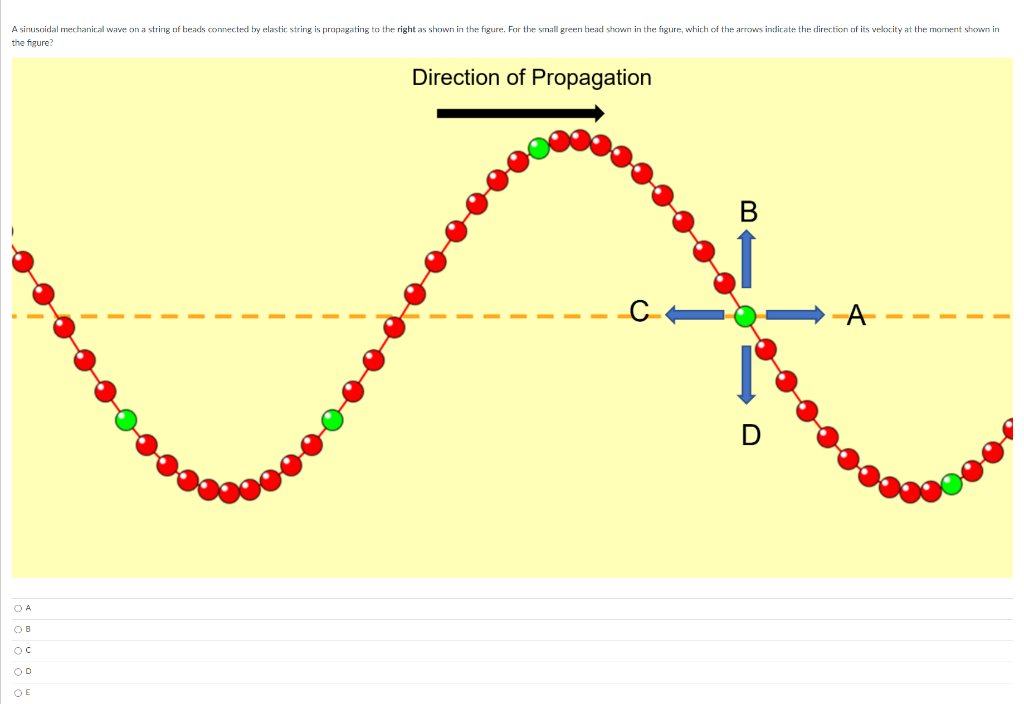 A Sinusoidal Mechanical Wave On A String Of Beads Connected By Elastic String Is Propagating To The Right As Shown In Th 1