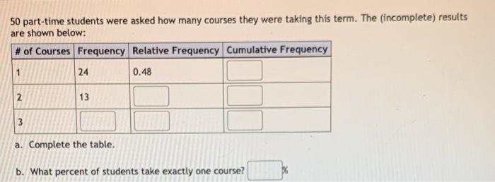 50 Part Time Students Were Asked How Many Courses They Were Taking This Term The Incomplete Results Are Shown Below 1