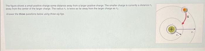 The Ligure Shows A Small Potivo Charge Some Distance Away From A Larger Positivo Charge The Smaller Charge Is Currendy 1