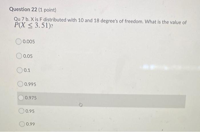 Question 22 1 Point Qu 7 B X Is F Distributed With 10 And 18 Degree S Of Freedom What Is The Value Of P X 3 51 0 1