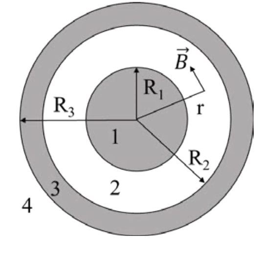 A Coaxial Cable Is Made Up Of A Cylindrical Conductor With Radius R1 And Another Conductor In The Shape Of A Cylindrical 1
