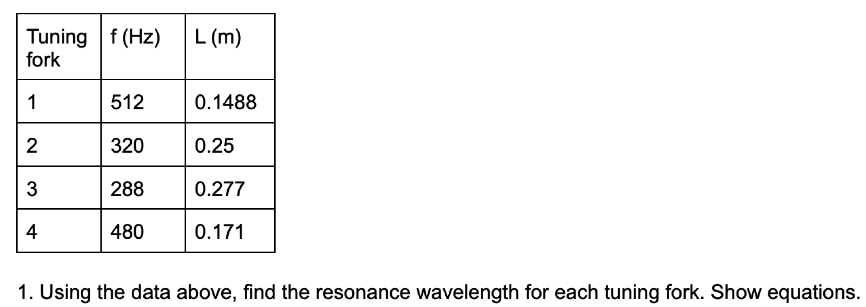 L M Tuning F Hz Fork 1 512 0 1488 2 320 0 25 3 288 0 277 4 480 0 171 1 Using The Data Above Find The Resonance Wav 1