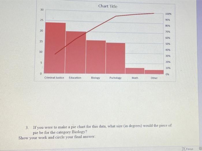 Chart Title 30 100 25 90 Box 20 20 60 15 Son 40 20 30 20 Box 0 On Criminal Justice Education Biology Pschology Mat 1