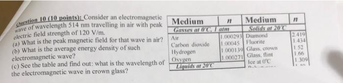 Wave Of Wavelength 514 Nm Travelling In Air With Peak Westion 10 10 Points Consider An Electromagnetic Medium N Mediu 1