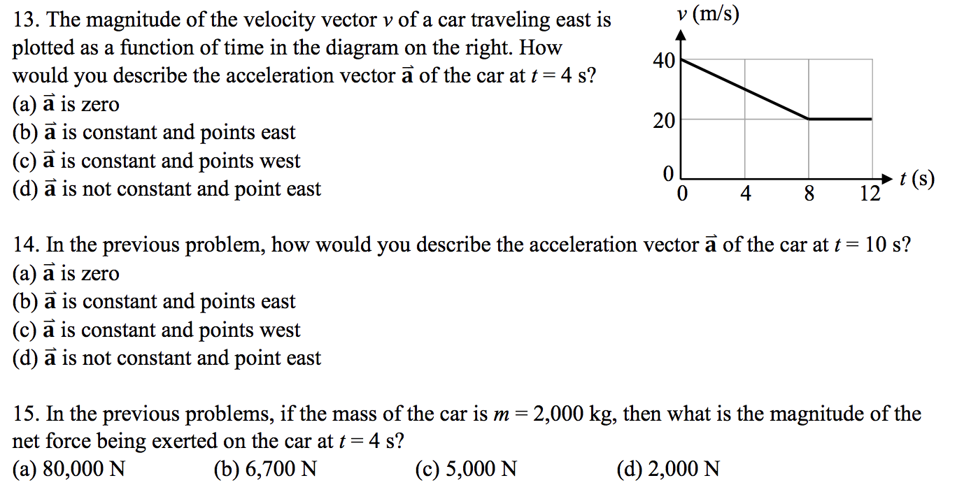 V M S 40 13 The Magnitude Of The Velocity Vector V Of A Car Traveling East Is Plotted As A Function Of Time In The 1