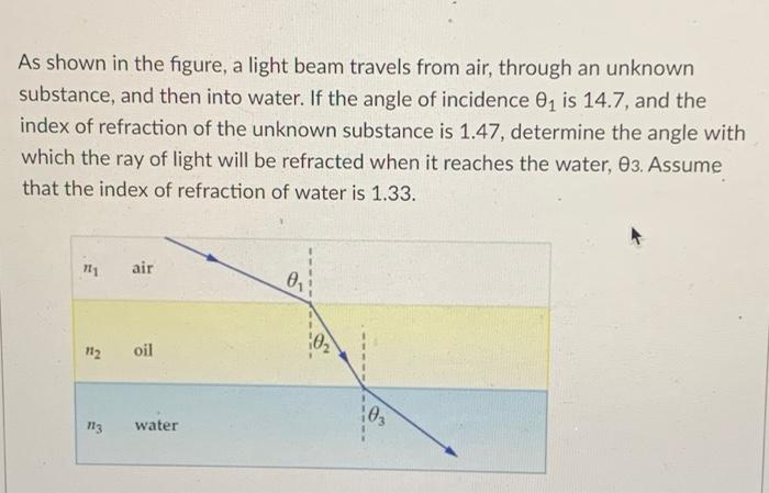 As Shown In The Figure A Light Beam Travels From Air Through An Unknown Substance And Then Into Water If The Angle O 1