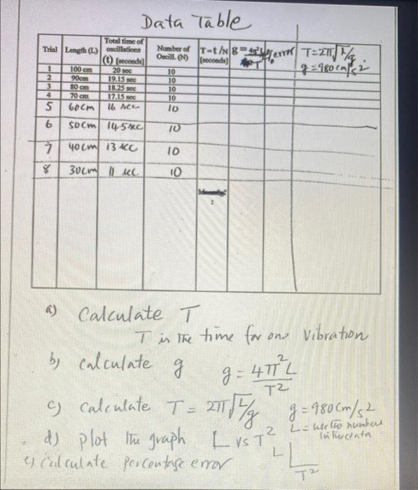 Experiment 5 The Acceleration Of Gravity G Obiective To Measure By Measuring The Period Of Oscillations Of A Simp 3
