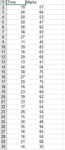 Are The Grades One Receives In A Course Related To The Amount Of Time Spent Studying The Subject To Analyze This Possib 1
